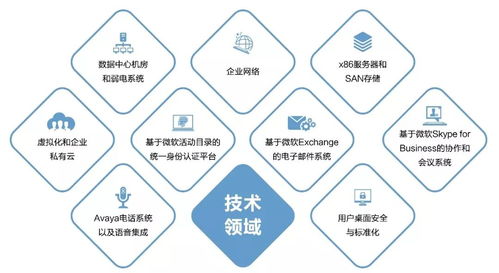 新華三創(chuàng)新集成服務(wù)，以數(shù)字內(nèi)容制作服務(wù)引領(lǐng)數(shù)字化轉(zhuǎn)型新趨勢(shì)