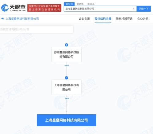 疊紙科技戰略布局新動向 上海成立網絡科技子公司，注冊資本1000萬元聚焦網絡技術轉讓