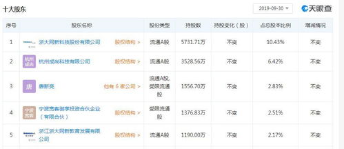眾合科技與浙大網新攜手，深化戰略布局，轉讓股權至網新機電與朗訊信息