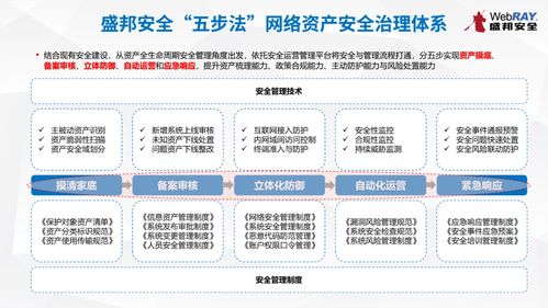 上海市委網信辦第十期網絡安全技術沙龍圓滿落幕，共探網絡技術轉讓新路徑