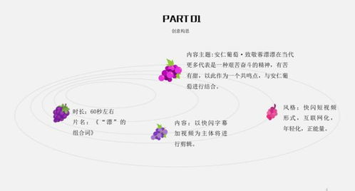 原來它們是這樣的農產品 2018成都十大創(chuàng)意廣告設計評選揭曉